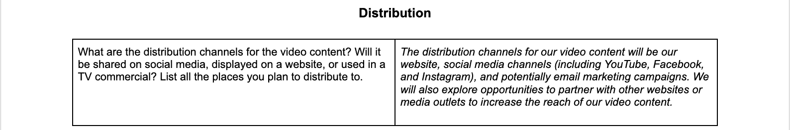Creative Brief Distribution example
