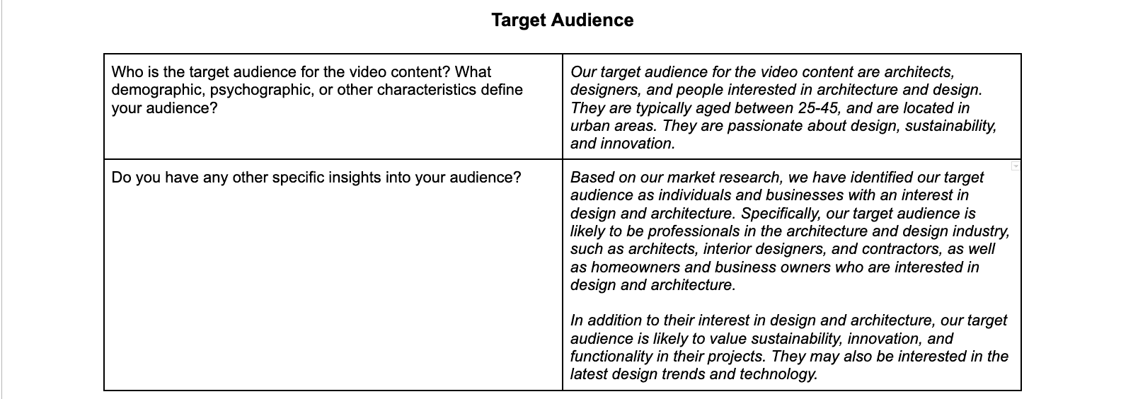 Creative Brief Defining the Target Audience Example